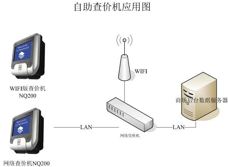 NQ200应用图